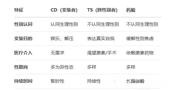 我竟然爱上了spank，这到底是什么体验？ 一