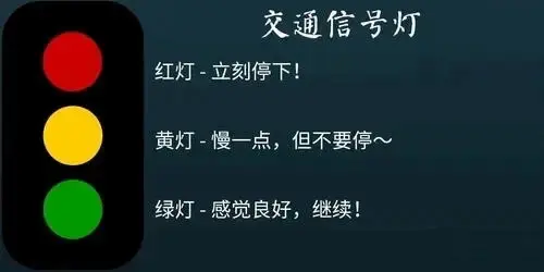 西檬之家s倾向是什么?如何判断自己的字母圈属性? 一