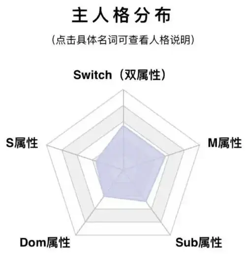 西檬之家字母圈新手入圈必读 一